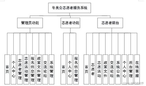 冬奧會志愿者服務系統 Java、PHP、Node.js與Python的技術融合與運維服務